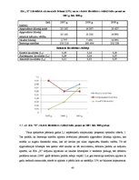 Diplomdarbs 'SIA "X" finansiālās situācijas analīze un attīstības perspektīvas', 40.