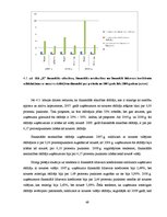 Diplomdarbs 'SIA "X" finansiālās situācijas analīze un attīstības perspektīvas', 49.
