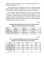 Diplomdarbs 'SIA "X" finansiālās situācijas analīze un attīstības perspektīvas', 50.