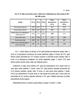 Diplomdarbs 'SIA "X" finansiālās situācijas analīze un attīstības perspektīvas', 55.