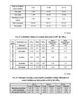 Diplomdarbs 'SIA "X" finansiālās situācijas analīze un attīstības perspektīvas', 63.