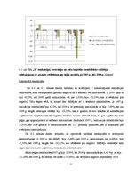 Diplomdarbs 'SIA "X" finansiālās situācijas analīze un attīstības perspektīvas', 64.