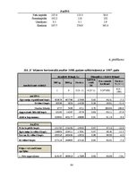 Diplomdarbs 'SIA "X" finansiālās situācijas analīze un attīstības perspektīvas', 84.
