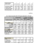 Diplomdarbs 'SIA "X" finansiālās situācijas analīze un attīstības perspektīvas', 85.