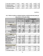 Diplomdarbs 'SIA "X" finansiālās situācijas analīze un attīstības perspektīvas', 86.