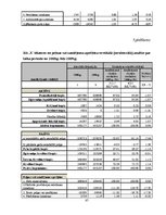 Diplomdarbs 'SIA "X" finansiālās situācijas analīze un attīstības perspektīvas', 87.