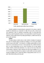 Diplomdarbs 'Personāla mainība un tās mazināšanas plāns uzņēmumā AS "Visterija"', 39.