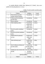 Diplomdarbs 'Personāla mainība un tās mazināšanas plāns uzņēmumā AS "Visterija"', 46.