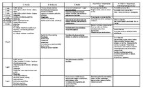 Konspekts 'Attīstības psiholoģija. Ievads', 1.