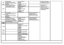 Konspekts 'Attīstības psiholoģija. Ievads', 2.