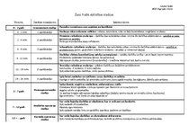 Konspekts 'Attīstības psiholoģija. Ievads', 5.