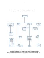 Prakses atskaite 'Tirgvedības organizācijas process SIA "Izdevniecība Rīgas Viļņi"', 4.