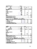 Referāts 'Lauksaimniecības uzņēmuma "Muižnieks" ražošanas plāns un attīstības iespējas', 28.