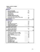 Referāts 'Lauksaimniecības uzņēmuma "Muižnieks" ražošanas plāns un attīstības iespējas', 30.