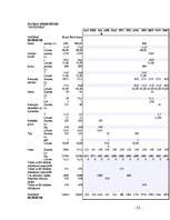 Referāts 'Lauksaimniecības uzņēmuma "Muižnieks" ražošanas plāns un attīstības iespējas', 33.