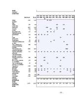 Referāts 'Lauksaimniecības uzņēmuma "Muižnieks" ražošanas plāns un attīstības iespējas', 34.