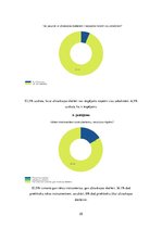 Diplomdarbs 'Ultraskaņas aparātu lietošana zobu higiēnistu darbā', 25.