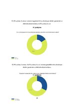 Diplomdarbs 'Ultraskaņas aparātu lietošana zobu higiēnistu darbā', 28.