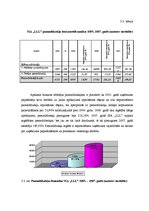 Diplomdarbs 'Finanšu riski un to nozīme', 25.