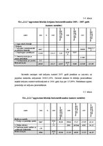 Diplomdarbs 'Finanšu riski un to nozīme', 26.