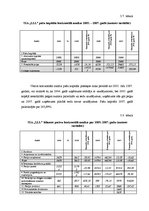 Diplomdarbs 'Finanšu riski un to nozīme', 28.