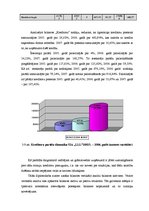 Diplomdarbs 'Finanšu riski un to nozīme', 29.