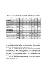 Diplomdarbs 'Finanšu riski un to nozīme', 30.