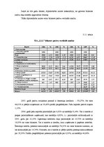 Diplomdarbs 'Finanšu riski un to nozīme', 31.