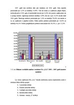 Diplomdarbs 'Finanšu riski un to nozīme', 32.