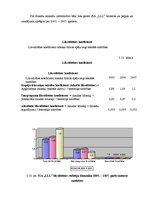 Diplomdarbs 'Finanšu riski un to nozīme', 33.