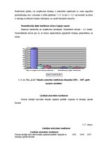 Diplomdarbs 'Finanšu riski un to nozīme', 35.