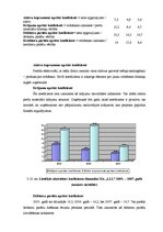 Diplomdarbs 'Finanšu riski un to nozīme', 36.