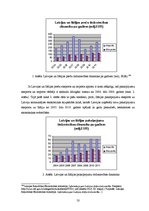 Diplomdarbs 'Latvijas un Itālijas divpusējās attiecības (20.gadsimta 20.-30. gadi un pēc 1991', 50.