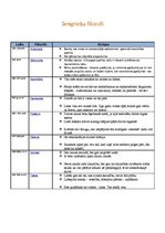 Konspekts 'Sengrieķu filosofi', 1.