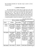 Referāts 'Bērna psihosociālā attīstība no dzimšanas līdz trīs gadiem', 4.