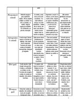 Referāts 'Bērna psihosociālā attīstība no dzimšanas līdz trīs gadiem', 6.