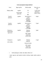 Prakses atskaite 'Sociālo pakalpojumu organizēšana un sociālāis darbs ar pilngadigām personām', 20.