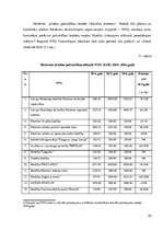 Prakses atskaite 'Sociālo pakalpojumu organizēšana un sociālāis darbs ar pilngadigām personām', 53.