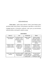 Prakses atskaite 'Sociālo pakalpojumu organizēšana un sociālāis darbs ar pilngadigām personām', 94.