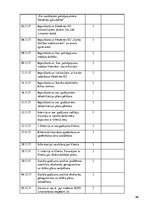 Prakses atskaite 'Sociālo pakalpojumu organizēšana un sociālāis darbs ar pilngadigām personām', 98.