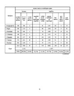 Referāts 'Latviešu strēlnieku cīņu vietas Pirmajā pasaules karā Latvijā', 33.