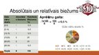 Prezentācija 'Matemātikas projekts "Statistika"', 6.