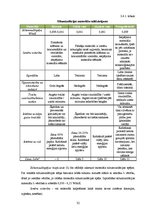 Diplomdarbs 'Ekoloģiskās mājas projekts', 32.