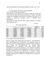 Referāts 'Latvijas valsts ārējā tirdzniecība periodā no 2004. līdz 2012.gadam', 26.