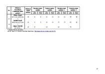 Referāts 'Sieviešu loma Latvijas politikā', 25.