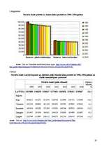 Referāts 'Sieviešu loma Latvijas politikā', 29.