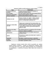 Referāts 'Kvalitātes nodrošināšanas metodoloģija ', 6.