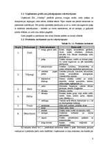 Biznesa plāns 'SIA "Orhideja" - ziedu veikals', 3.