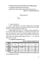 Biznesa plāns 'SIA "Orhideja" - ziedu veikals', 13.