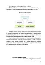 Biznesa plāns 'SIA "Orhideja" - ziedu veikals', 16.